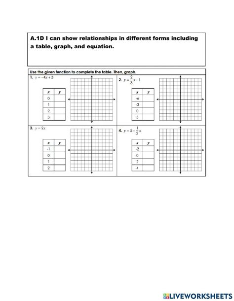 explain the differences in the graphs of bottle a and b|Modeling with tables, equations, and graphs .